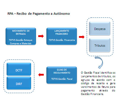 Modelo de recibo de pagamento